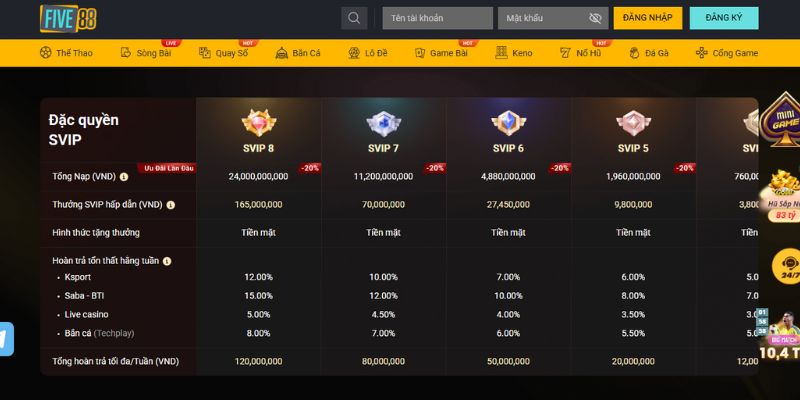 Khuyến Mãi VIP - Đặc Quyền Chỉ Dành Cho Hội Viên Cao Cấp 2 5 cấp bậc khi tham gia nhà cái uy tín cung cấp khuyến mãi VIP